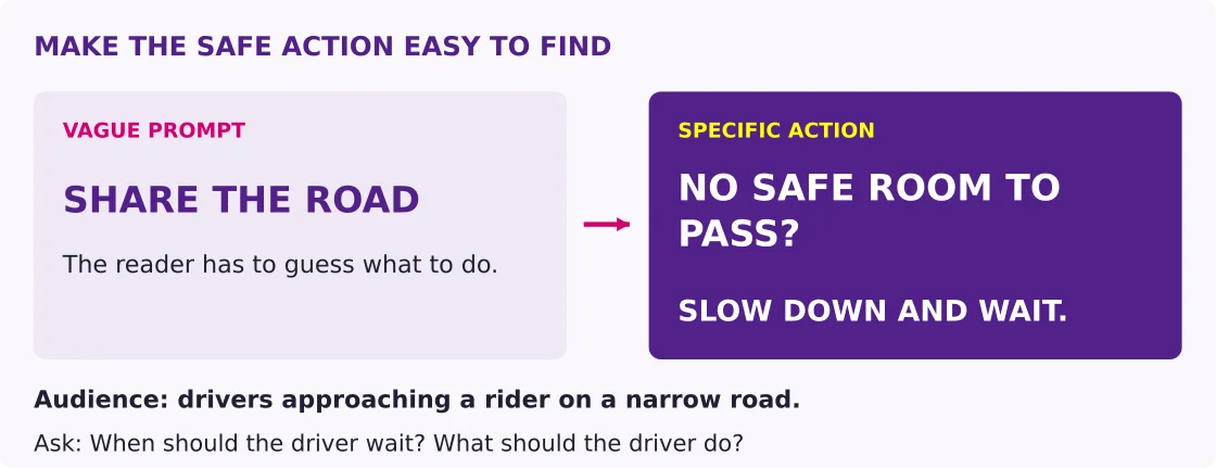 A vague share-the-road prompt is rewritten as a driver instruction to slow down and wait when there is no safe passing room.